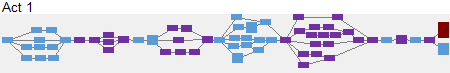 [Dependency chart of Act 1.]