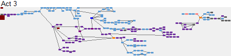 [Dependency chart of Act 3.]